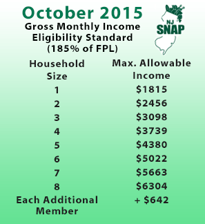 New Jersey Food Stamps Income Guidelines